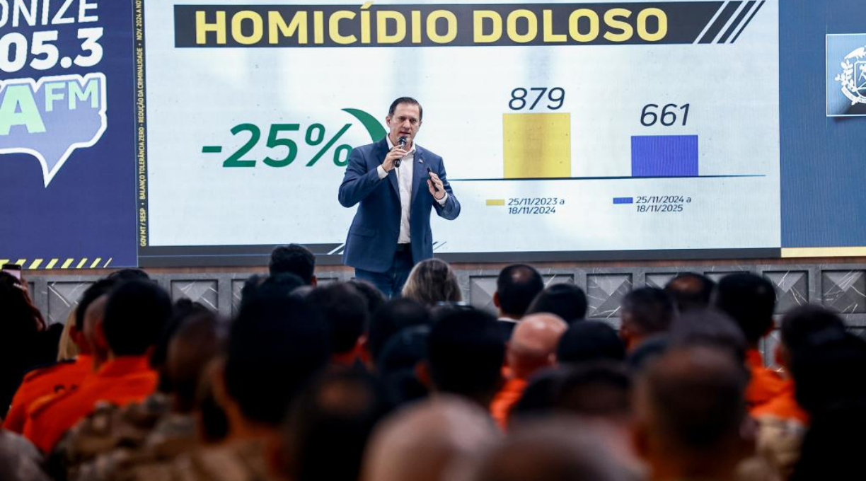 Tolerância Zero reduz homicídios em 25% e causa prejuízos de R$ 1 bilhão às facções criminosas em MT 1